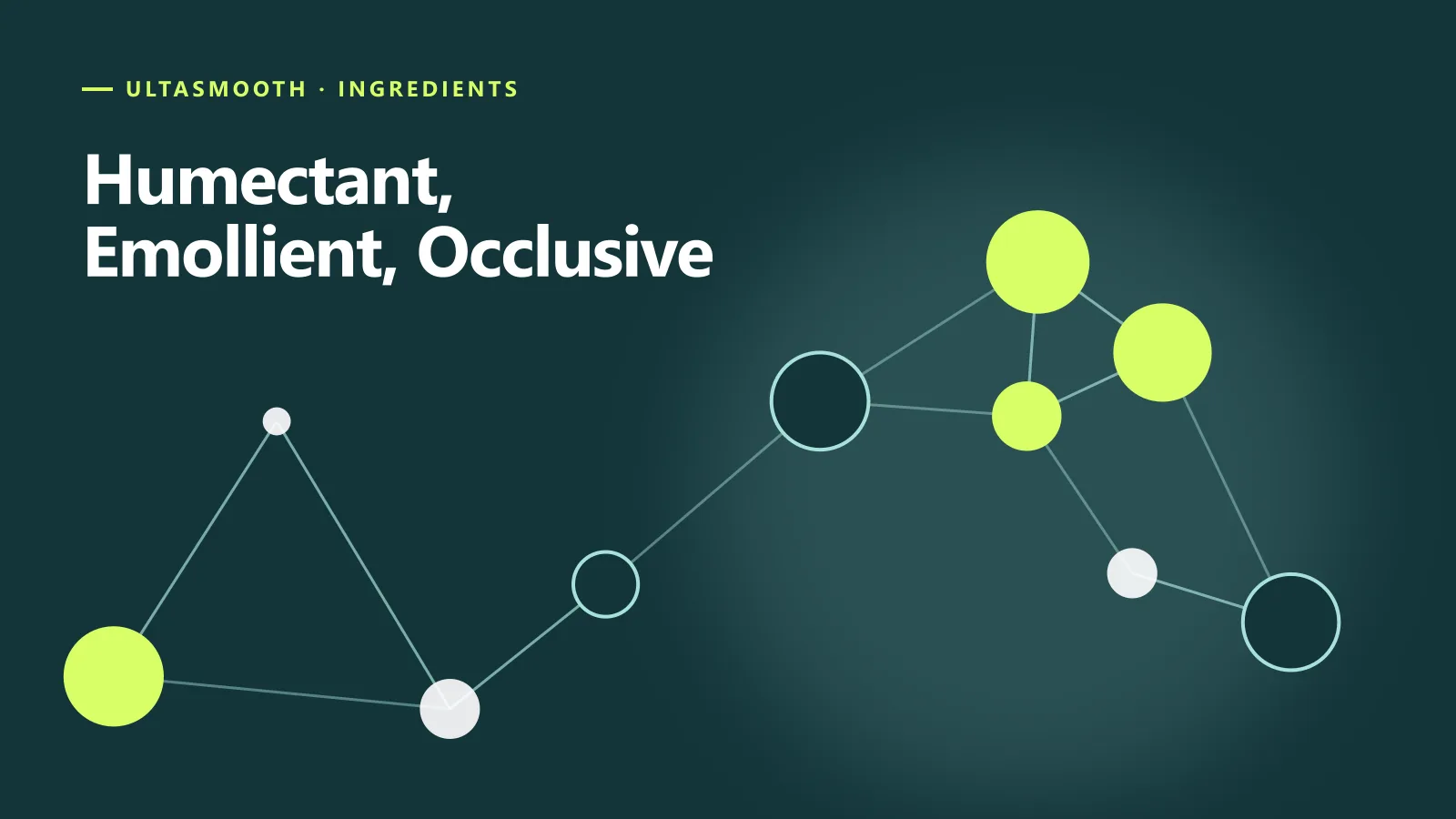 ภาพกราฟิกประกอบบทความ Humectant, Emollient, Occlusive ต่างกันอย่างไร